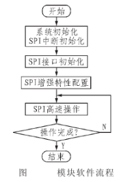 筒燈的原理