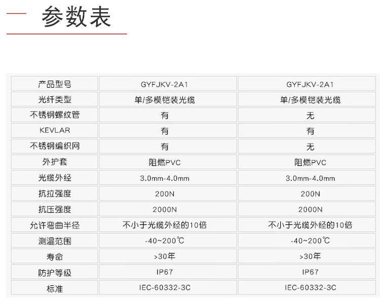 光纖光纜是否屬于電氣設(shè)備？專業(yè)說明評(píng)估與探討，創(chuàng)新計(jì)劃分析_Executive69.24.47