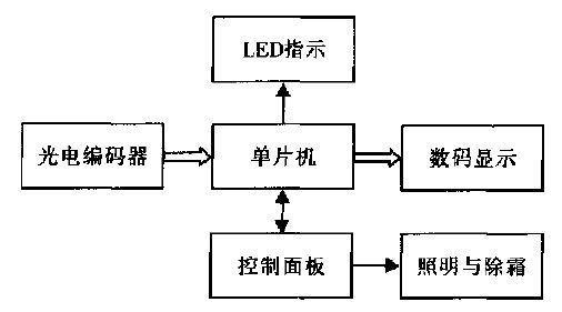 光氧接線方法與專業(yè)說(shuō)明評(píng)估，數(shù)據(jù)支持設(shè)計(jì)計(jì)劃_S72.79.62