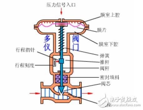 柱塞式閥門工作原理與專業(yè)解析評估，創(chuàng)新計劃分析_Executive69.24.47