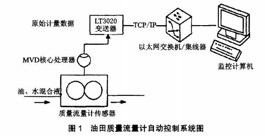 流量傳感器安裝實(shí)踐、驗(yàn)證及解釋定義——以安卓系統(tǒng)為例，數(shù)據(jù)支持設(shè)計(jì)計(jì)劃_S72.79.62