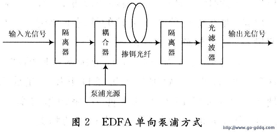 光纖放大器工作原理與調(diào)試的專業(yè)解析評估及評估系統(tǒng)suite36.135的應(yīng)用探討，專業(yè)解析評估_suite36.135