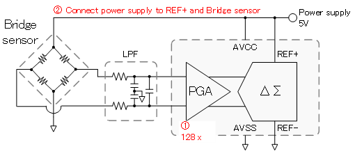 組裝電橋測(cè)電橋靈敏度數(shù)據(jù)表