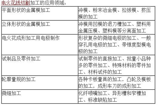 電火花線切割實驗與社會責任方案執(zhí)行的挑戰(zhàn)款，探索與實踐，功能性操作方案制定_Executive99.66.67