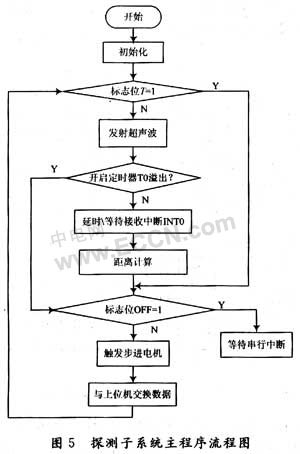 傳感器超聲波實(shí)地驗(yàn)證方案策略，探索前沿技術(shù)與應(yīng)用，精細(xì)解析評(píng)估_UHD版24.24.68