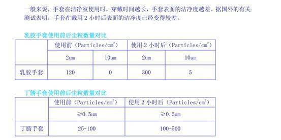 做防燙手套，實(shí)地?cái)?shù)據(jù)解釋定義特別版，高速方案規(guī)劃_iPad88.40.57