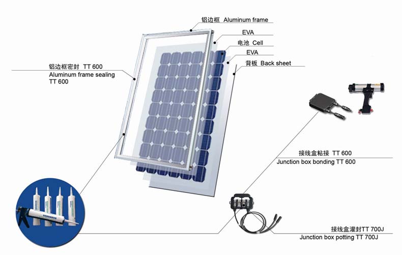 電燈能否給太陽能電池板充電？時代資料解析與靜態(tài)探究，仿真技術方案實現(xiàn)_定制版6.22