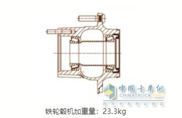 清潔刷與半軸螺絲的區(qū)別