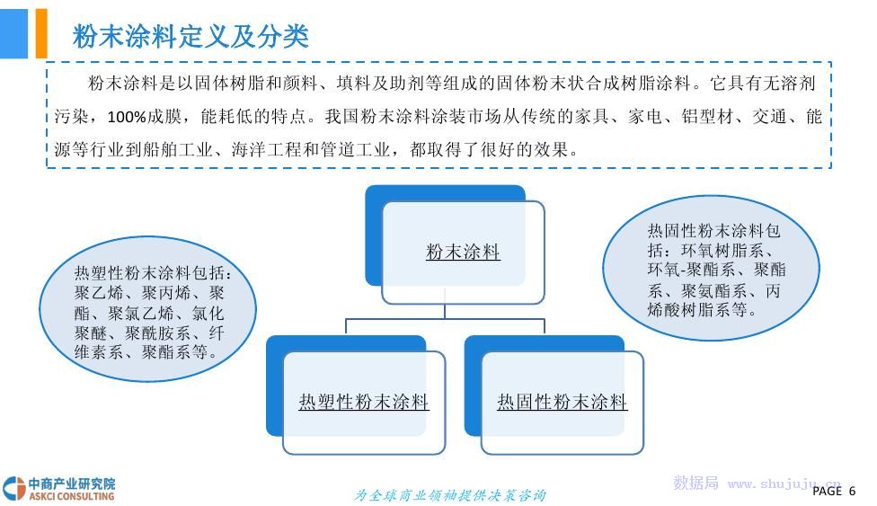 保護產(chǎn)品與粉末涂料的前景分析及創(chuàng)新計劃分析，實地數(shù)據(jù)驗證執(zhí)行_網(wǎng)紅版88.79.42