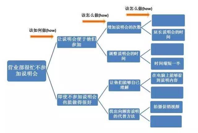 鎢鐵粉用途