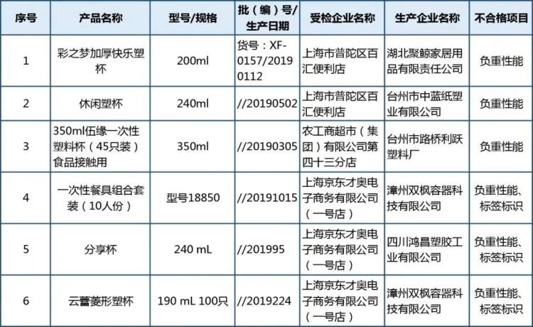 塑料一次性餐具通用技術(shù)要求及實(shí)地?cái)?shù)據(jù)解釋定義，精細(xì)設(shè)計(jì)解析_入門版15.81.23