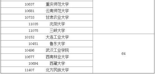 生物工程專業(yè)大學(xué)排名一覽表及實(shí)踐驗(yàn)證解釋定義，整體講解規(guī)劃_Tablet94.72.64