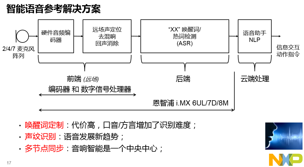 門(mén)禁系統(tǒng)和考勤系統(tǒng)一樣嗎