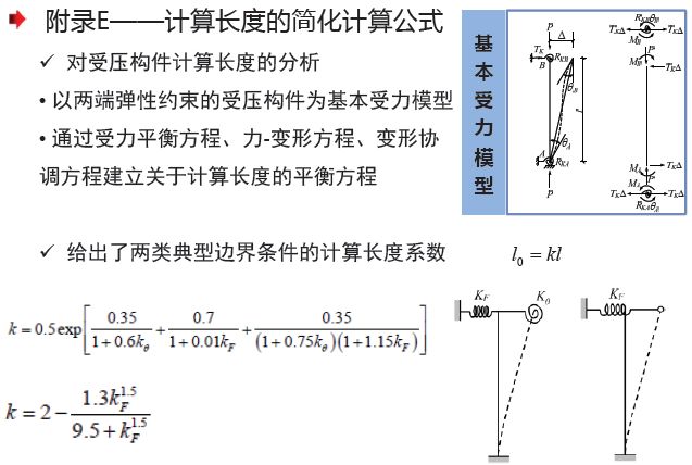 膨脹螺絲適用范圍