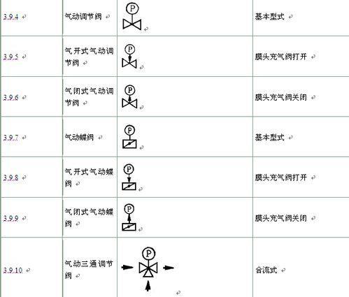 閥門材質(zhì)符號