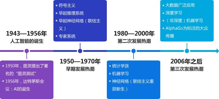 張雪峰談人工智能專業(yè)怎么樣