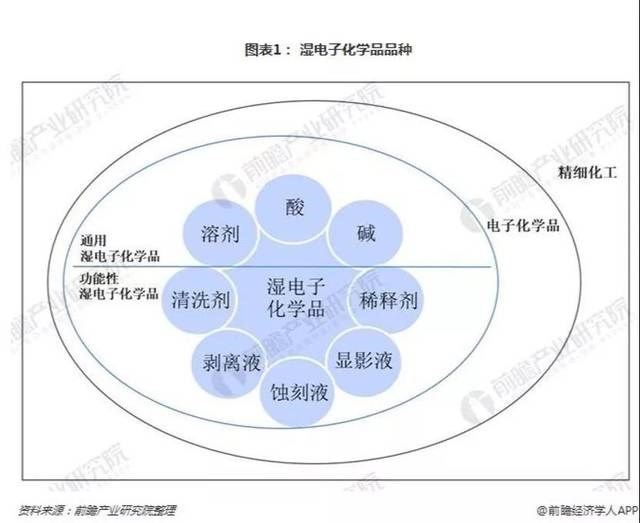 煤炭化學(xué)品與投射燈燈泡一樣嗎