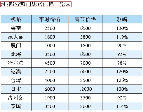 旅游與經(jīng)濟(jì)有什么關(guān)系