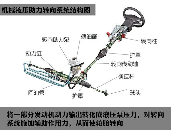 轉(zhuǎn)向助力油泵的更換步驟