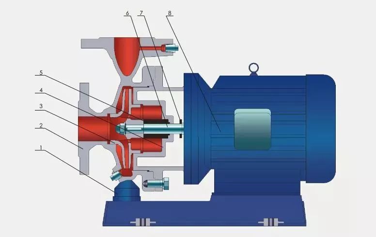 電機(jī)與離心泵怎么搭配