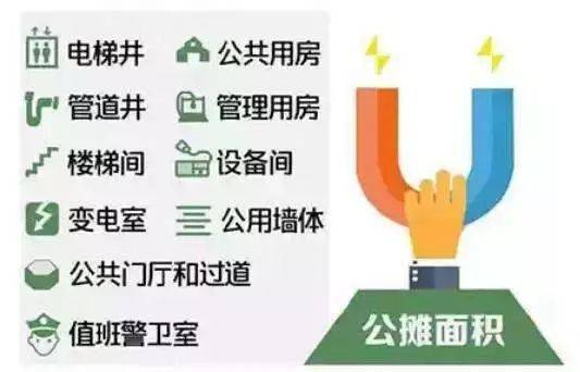 專家：取消公攤可增強購房積極性