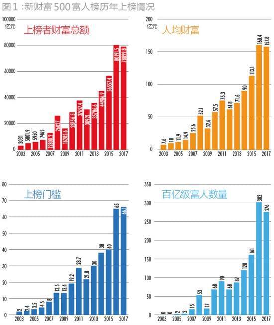 特朗普新班子堪比億萬(wàn)富豪俱樂(lè)部