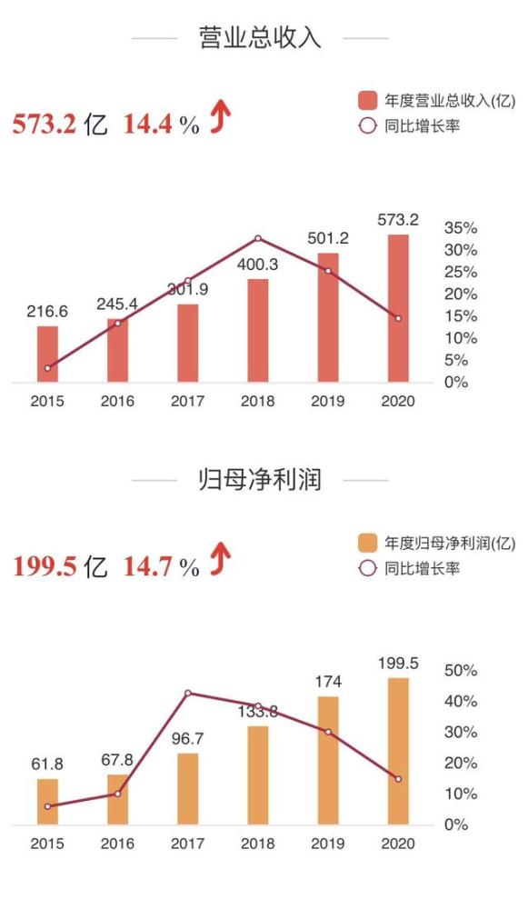 上海八批次土拍收官 攬金192.25億