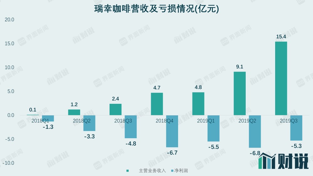 11月份國民經(jīng)濟(jì)運行5大亮點