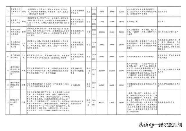 各地重點(diǎn)工程加快推進(jìn)