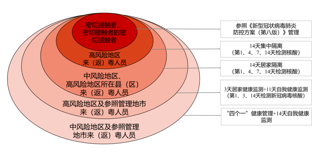 廣東將迎新冷空氣