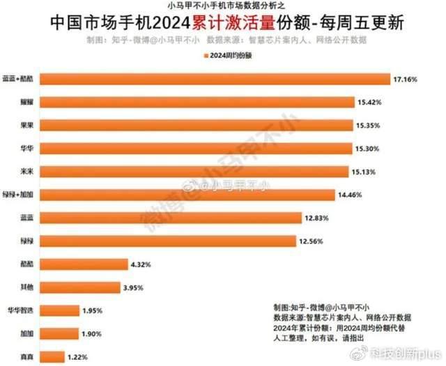 蘋果手機國內激活量份額環(huán)比大漲