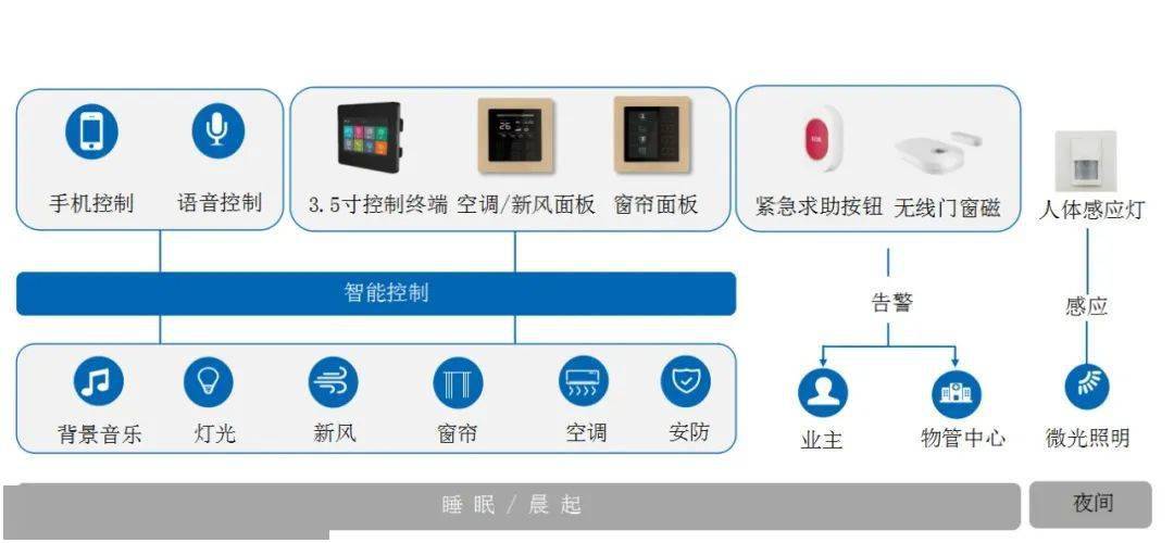 智能家居聯(lián)動(dòng)原理與深入解析數(shù)據(jù)策略的視頻解析，高效設(shè)計(jì)計(jì)劃_領(lǐng)航款44.69.92