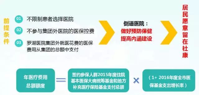 關于在深圳羅湖醫(yī)院做無痛人流的費用及可靠計劃執(zhí)行策略，統(tǒng)計評估解析說明_版輿51.55.56