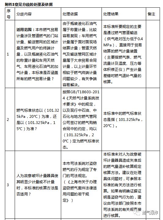 新奧燃?xì)鈫T工編制及迅捷處理問題解答，前沿解析評估_Advance54.49.88