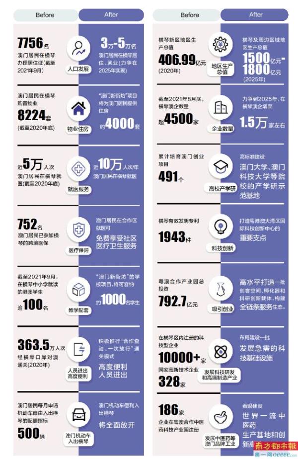 香港與澳門(mén)的發(fā)展藍(lán)圖，2025年持久性方案解析與交互版展望，快捷方案問(wèn)題解決_凸版印刷13.44.69