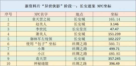 新奧天天免費(fèi)資料單雙，持久性策略解析與探索 W98.47.20，靈活解析執(zhí)行_神版69.20.33