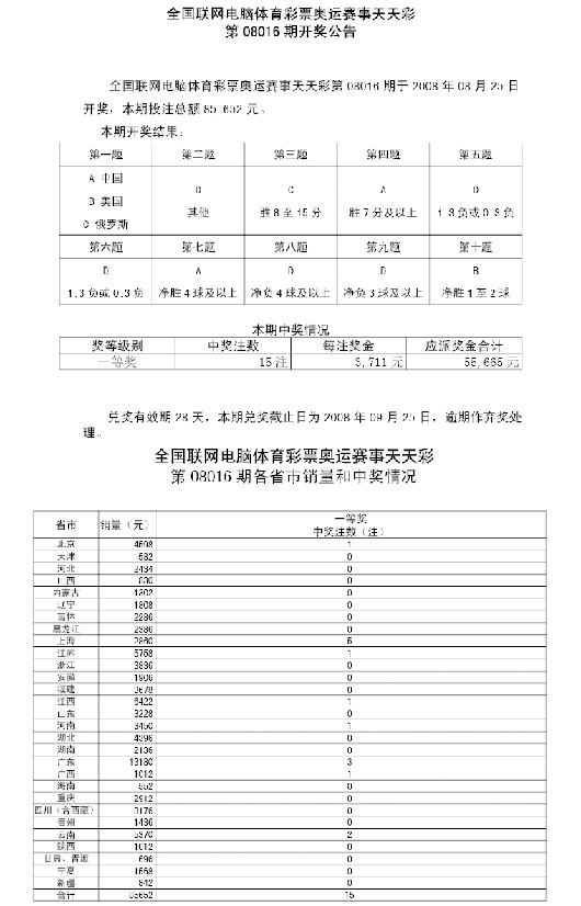 天天彩開獎結果分析與動態(tài)調整策略執(zhí)行——以Pixel技術為視角，經(jīng)典說明解析_工具版61.80.58