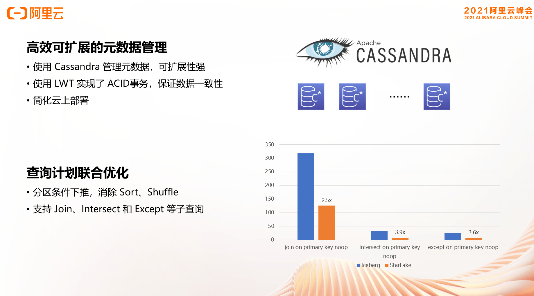 金碼堂論壇高手網(wǎng)，高效設(shè)計(jì)計(jì)劃之路的探索之旅，迅速解答問(wèn)題_云端版36.21.98