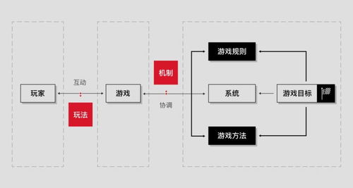 澳門游戲開獎(jiǎng)結(jié)果查詢表LE版深度解析與說明，適用解析計(jì)劃方案_FT36.24.90