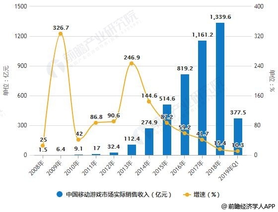 香港游戲預(yù)測(cè)與未來(lái)趨勢(shì)解析——定制版展望，深入解答解釋定義_復(fù)古款43.19.78