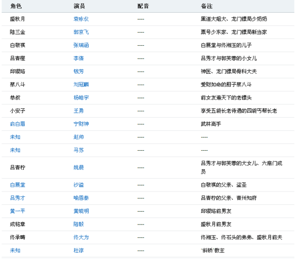 龍門客棧對應(yīng)詞解析與全面計劃DP19.54.68詳解，迅速設(shè)計解答方案_LE版52.15.53